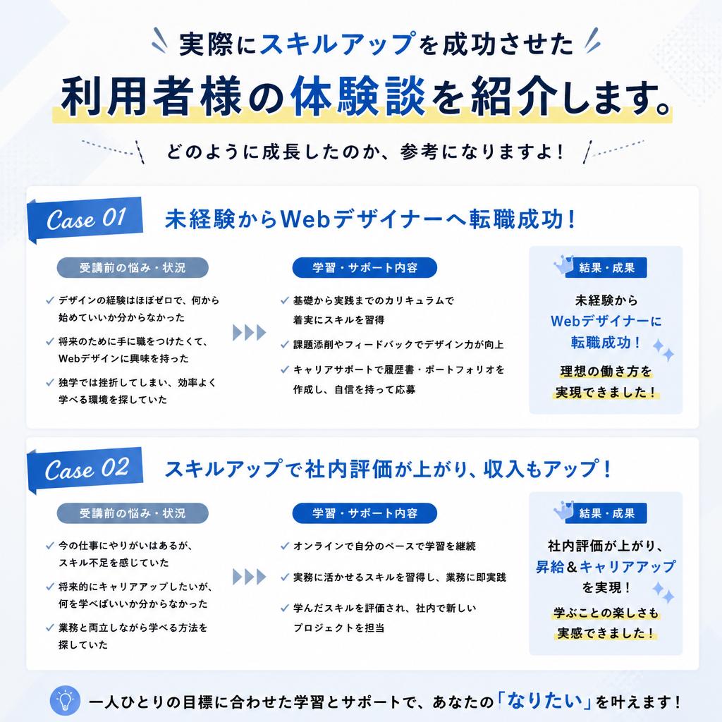 成功事例のご紹介