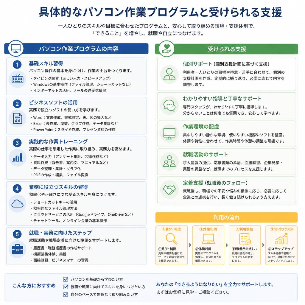 支援プログラムの内容
