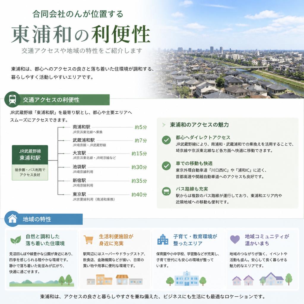 2. さいたま市緑区での利便性