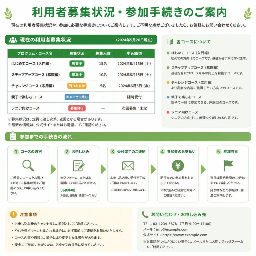 4. 利用者募集のご案内