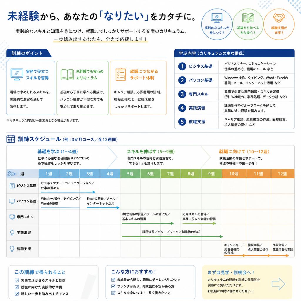 5. 職業訓練のカリキュラム