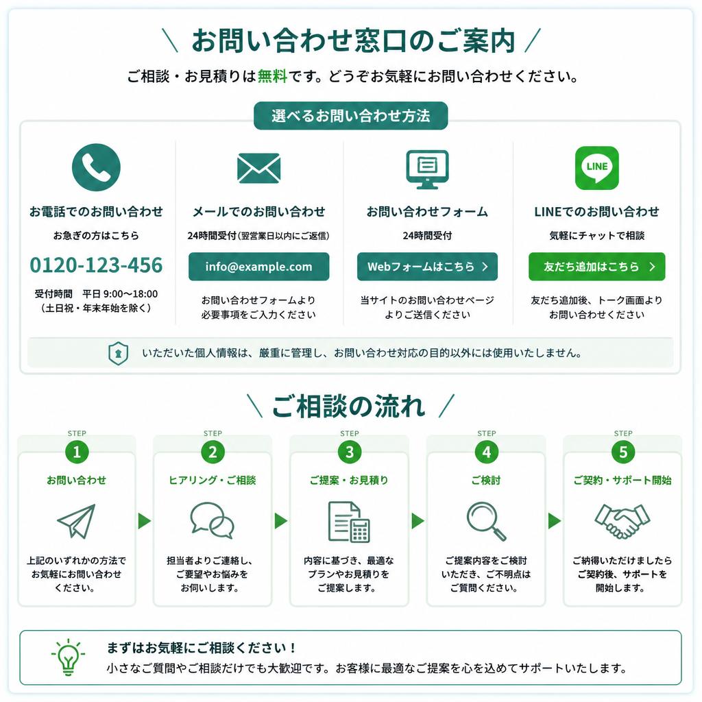 7. お問い合わせと相談窓口