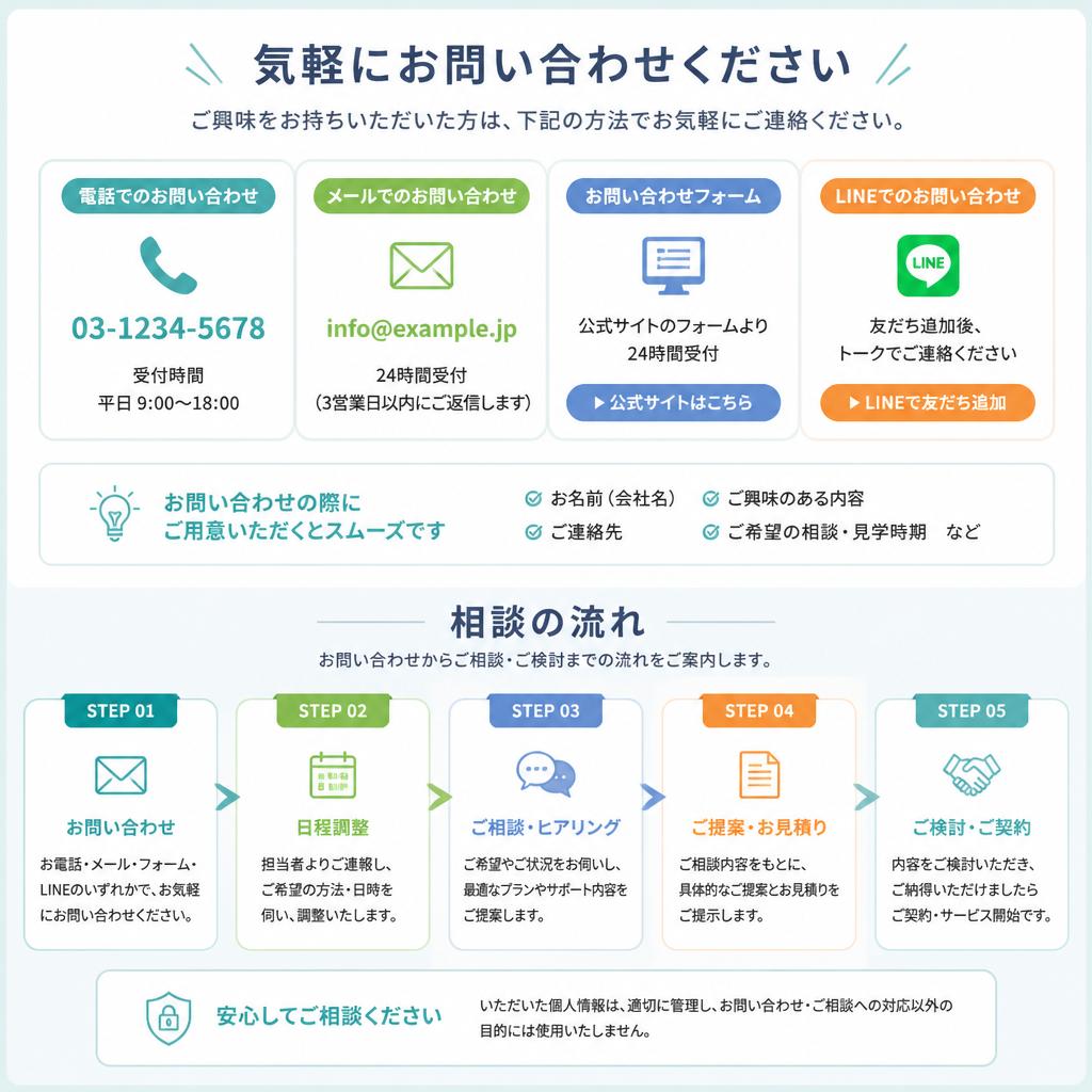 7. お問い合わせと相談窓口