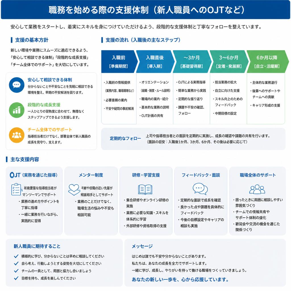 充実した教育とサポート