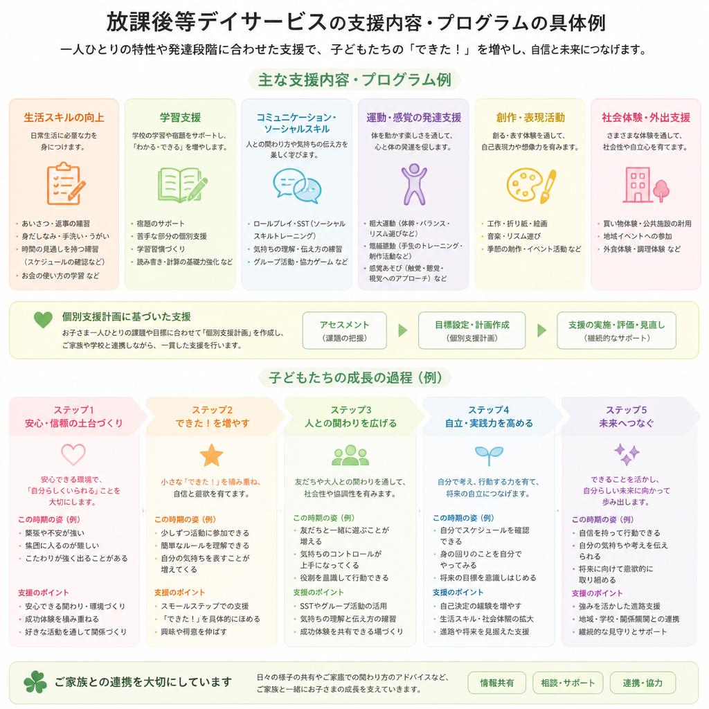 支援内容の具体例