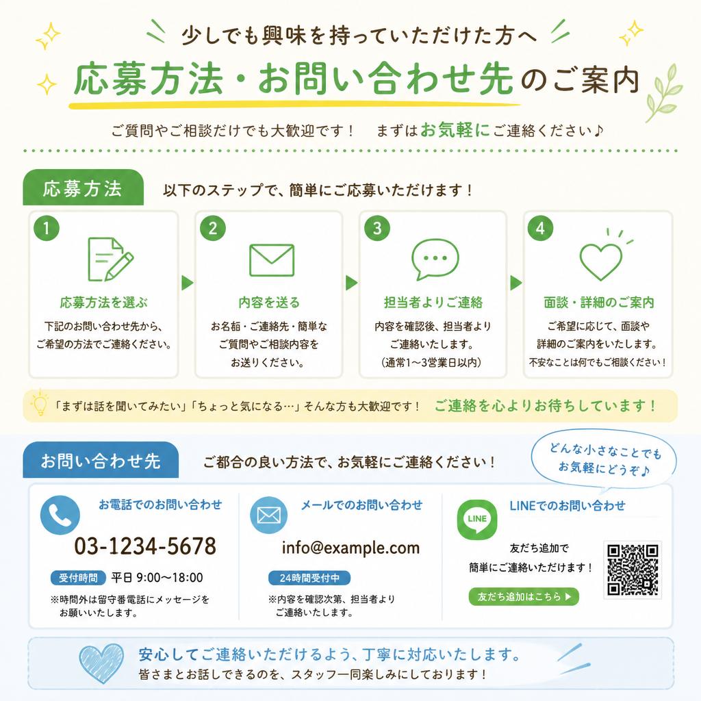 お問い合わせとご応募
