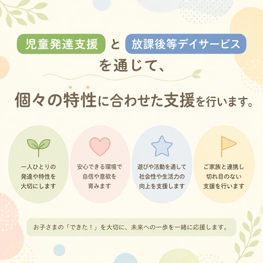 支援内容について