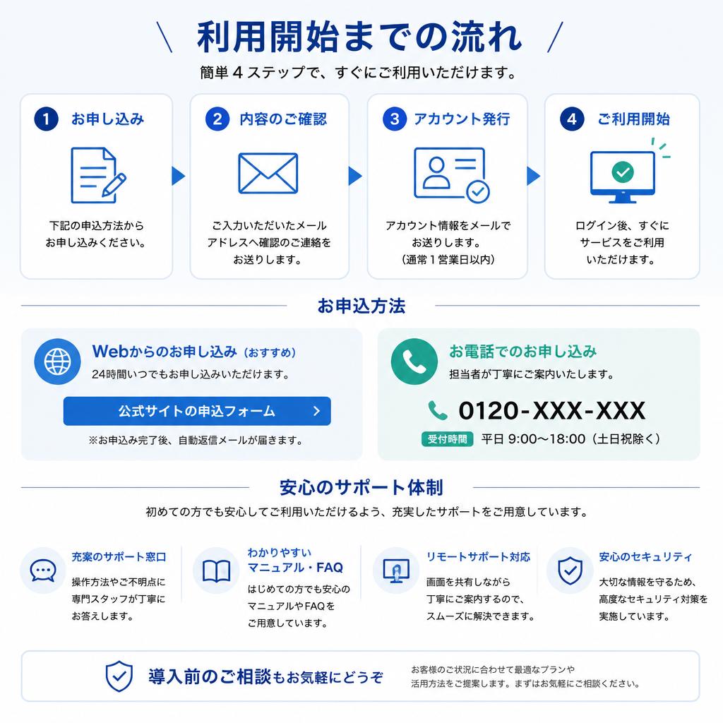 支援の流れ