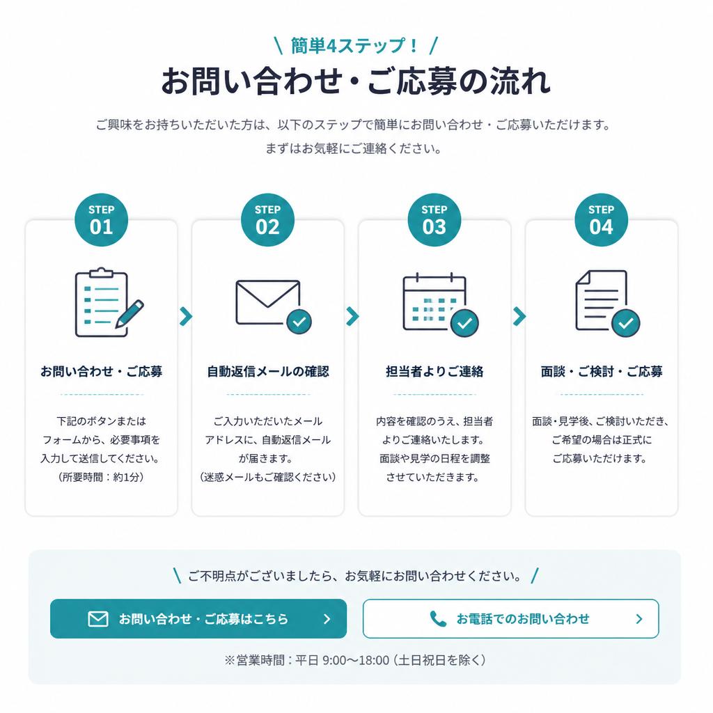 7. お問い合わせ・応募方法