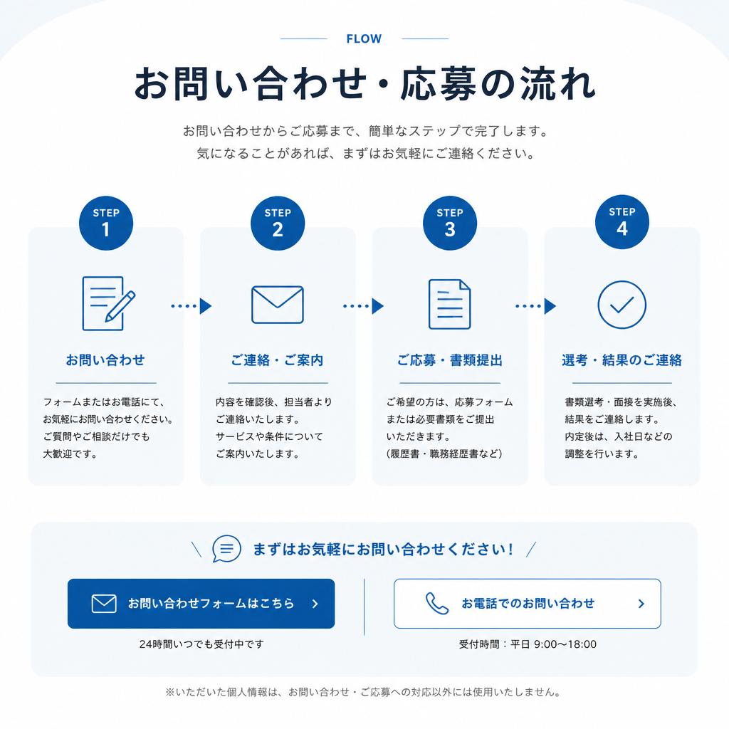 7. お問い合わせ・応募方法