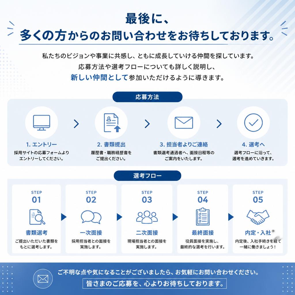 お問い合わせ・応募方法