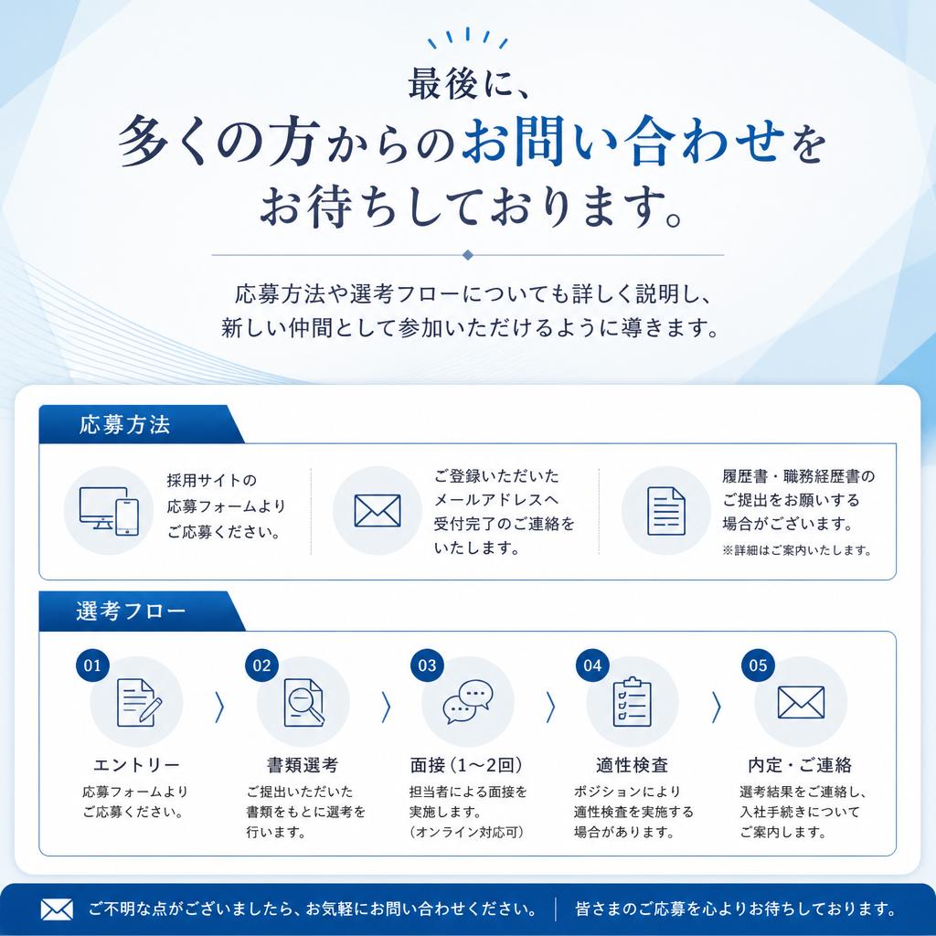 お問い合わせ・応募方法