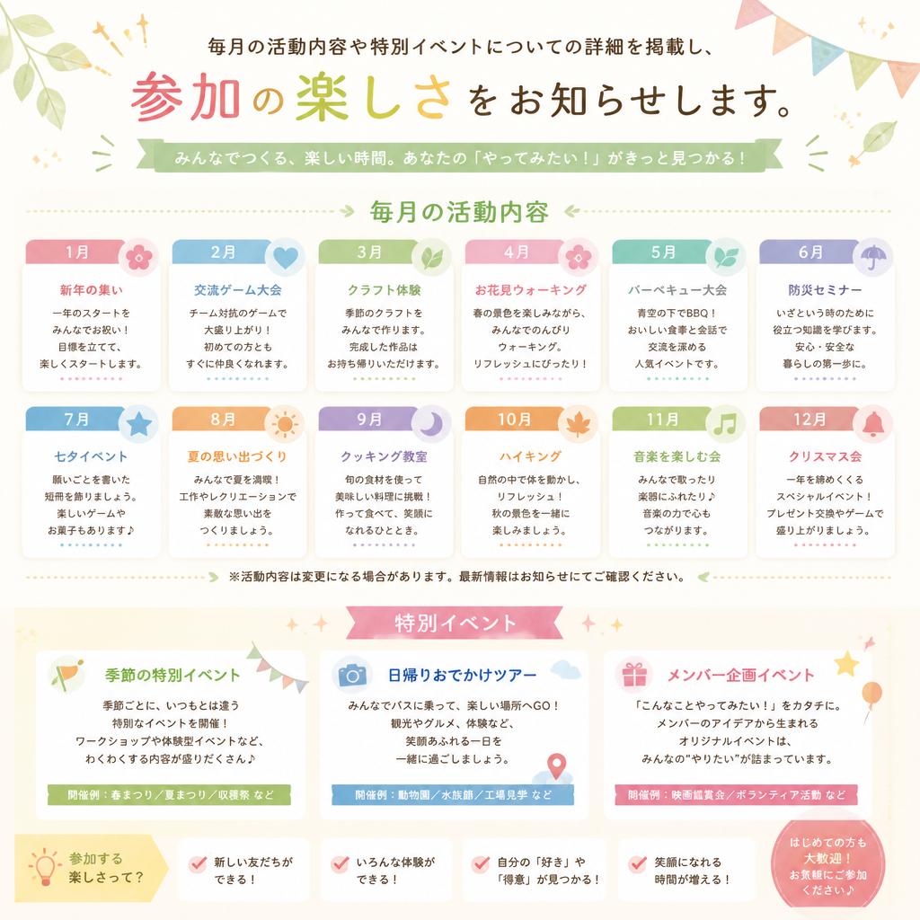 月ごとのプログラム内容