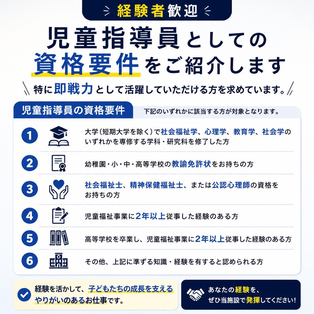 募集要項と求める人材