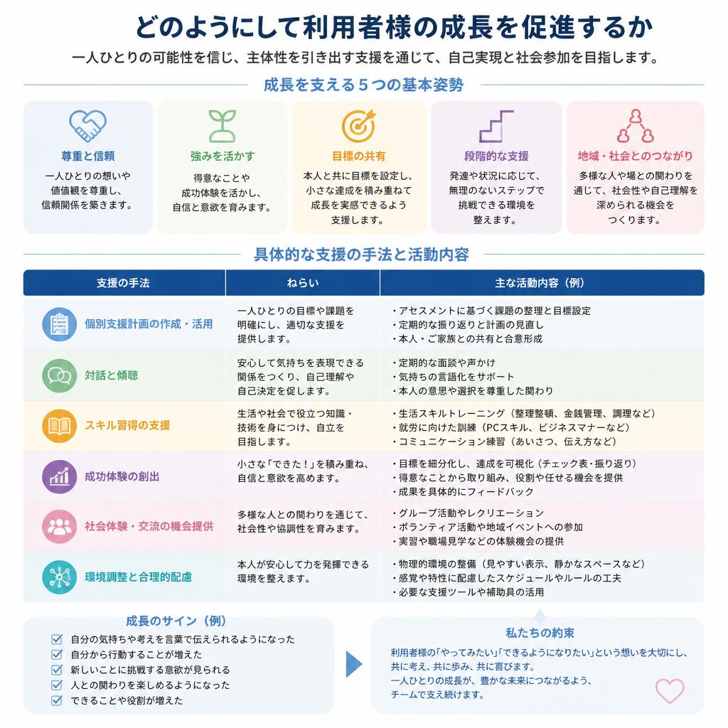 利用者様の支援スタイル