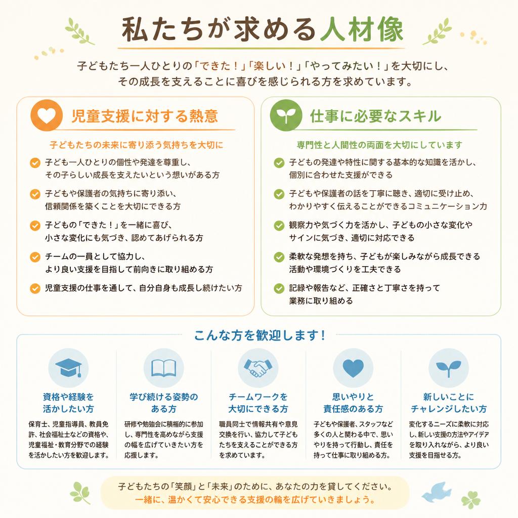 求める人材像