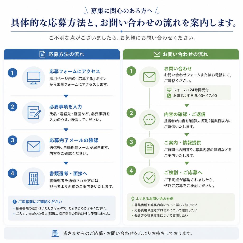 今すぐお問い合わせを！