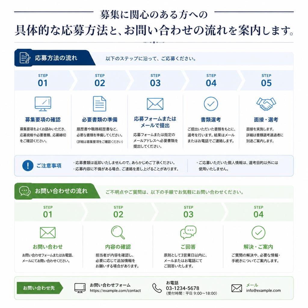 今すぐお問い合わせを！