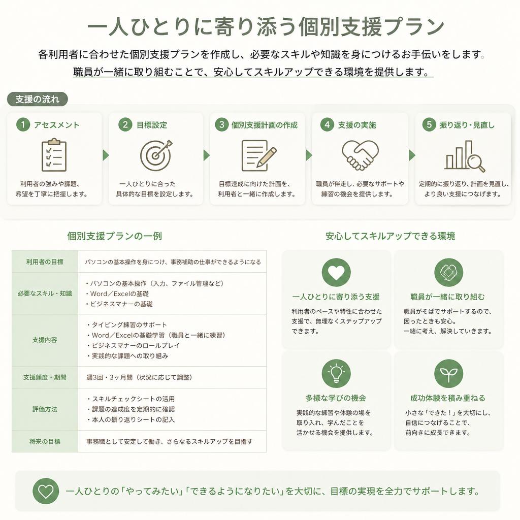 個別支援の重要性