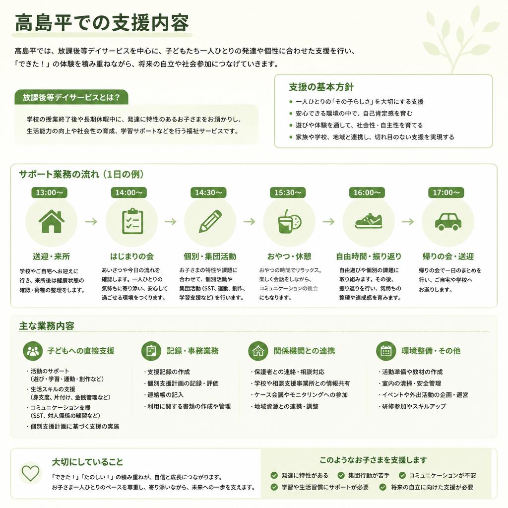 支援内容と職務の流れ