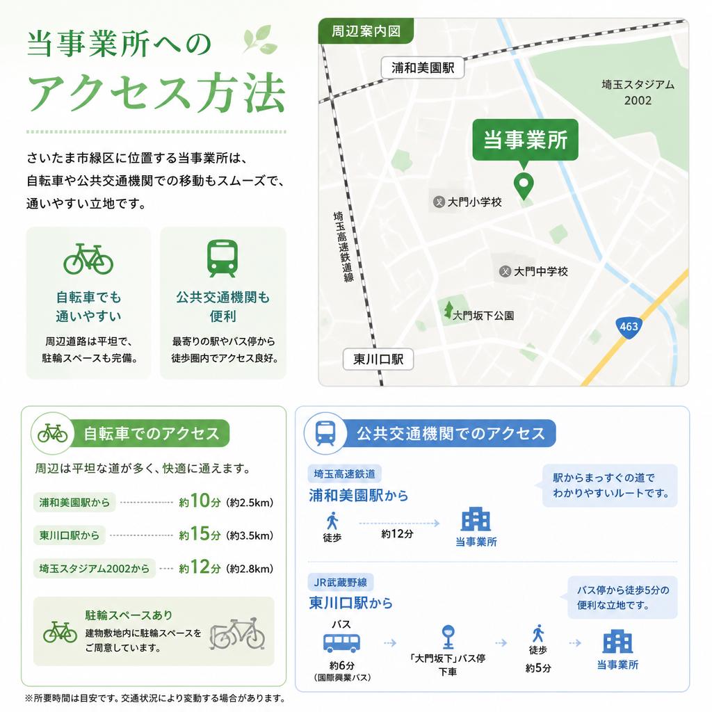 アクセスと立地の便利さ