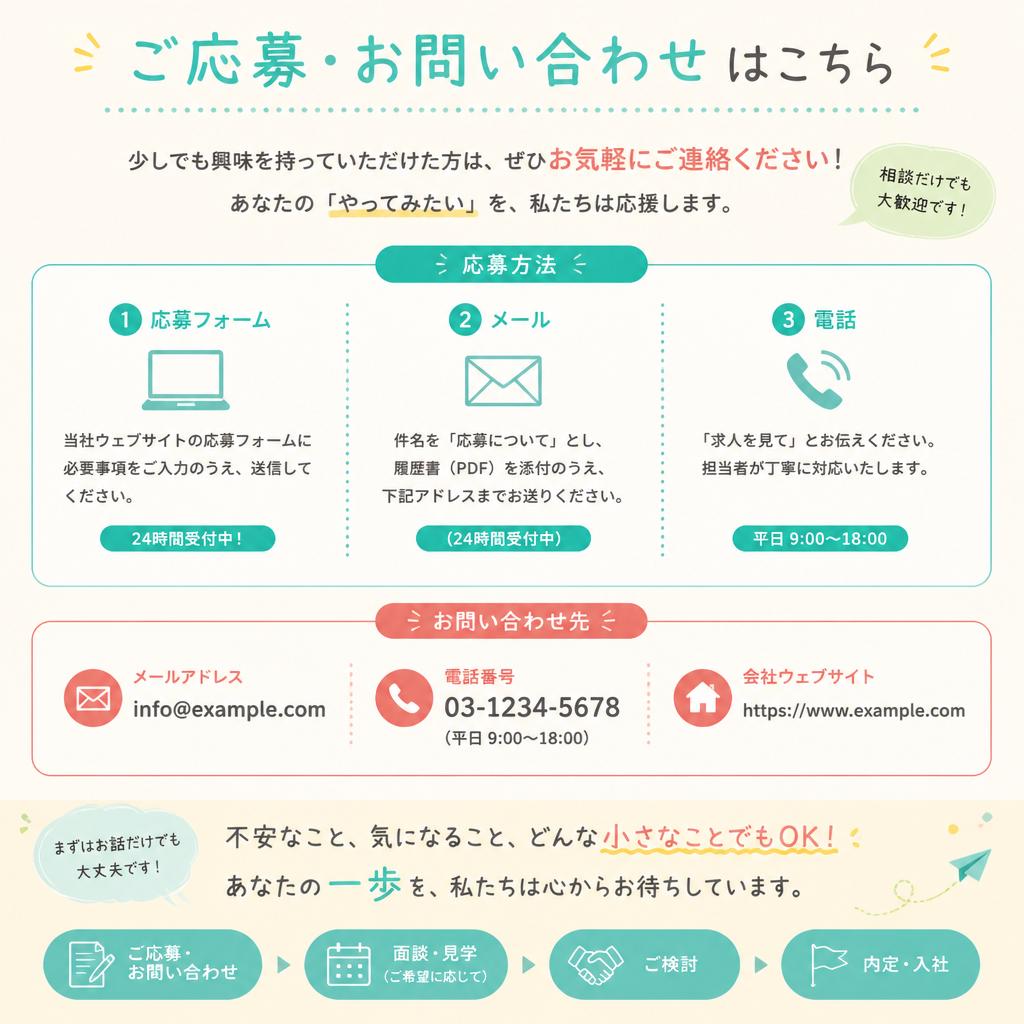 7. お問い合わせ・応募方法