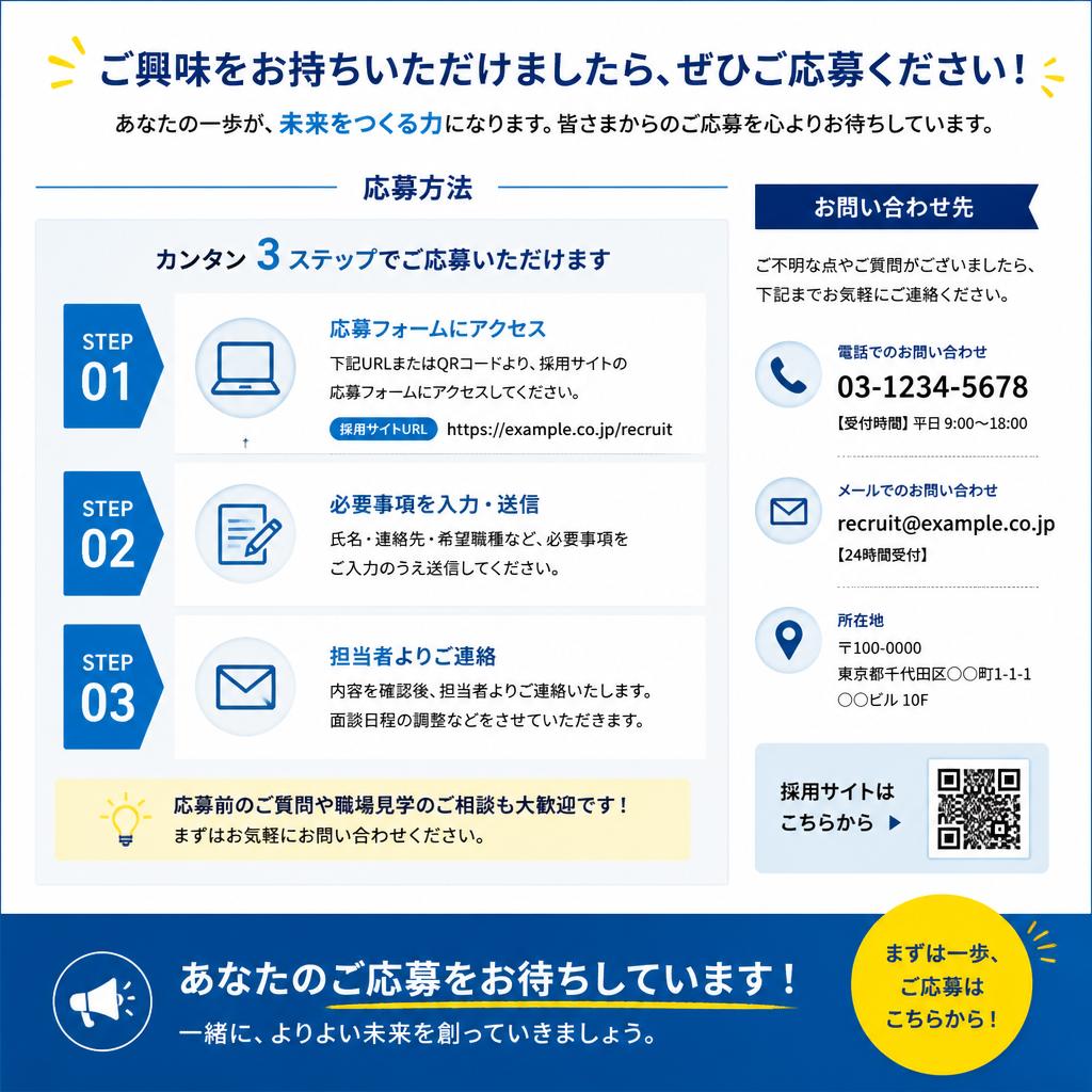 お問合せ・応募方法