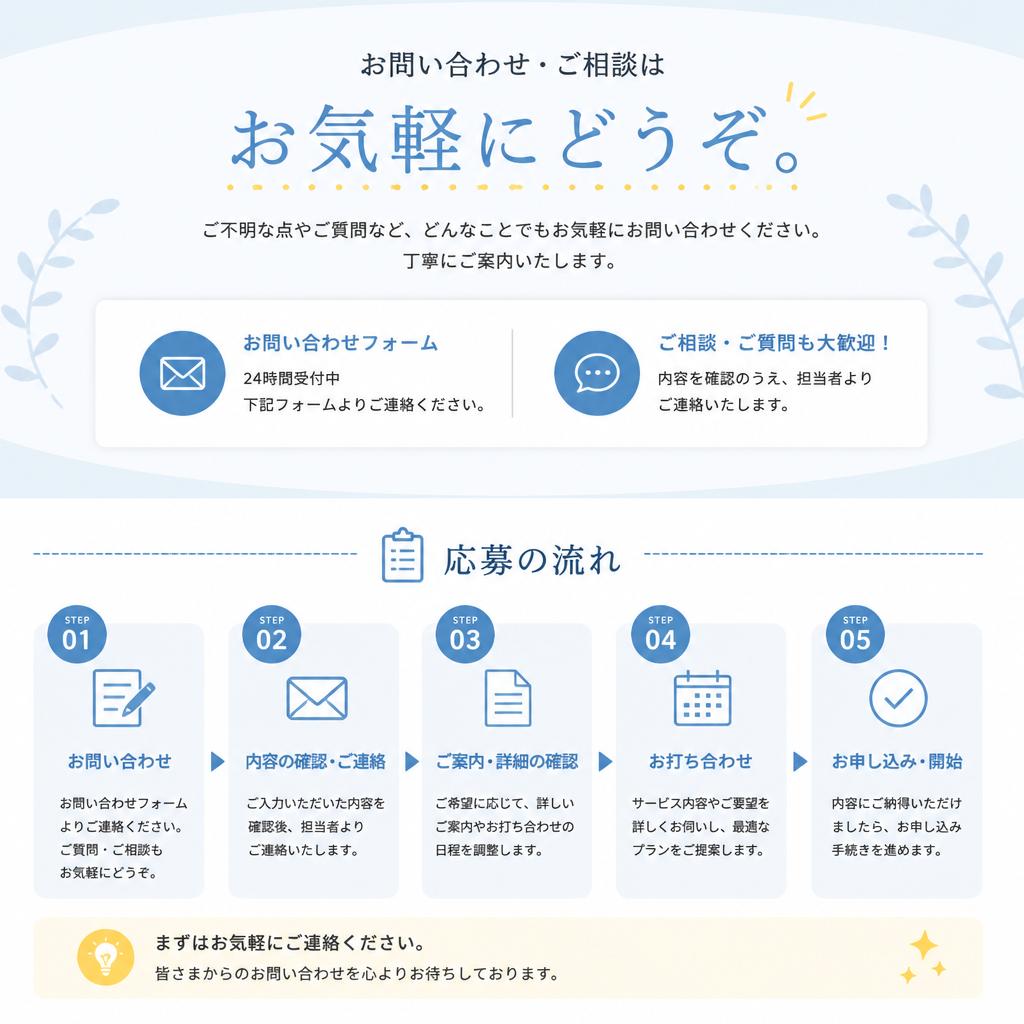 今すぐ応募—お問い合わせ方法