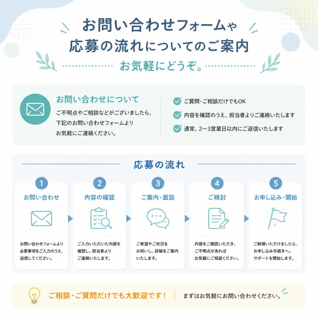 今すぐ応募—お問い合わせ方法