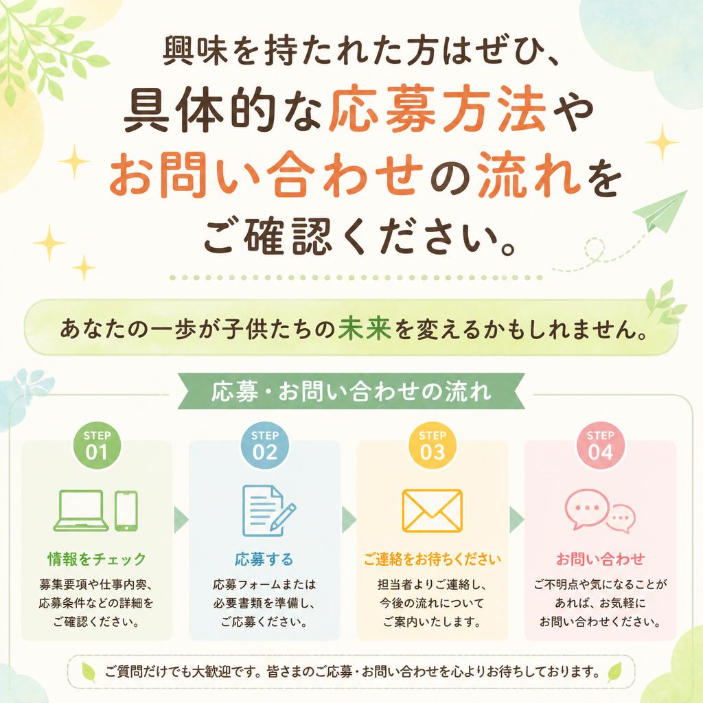 お問い合わせ・応募方法