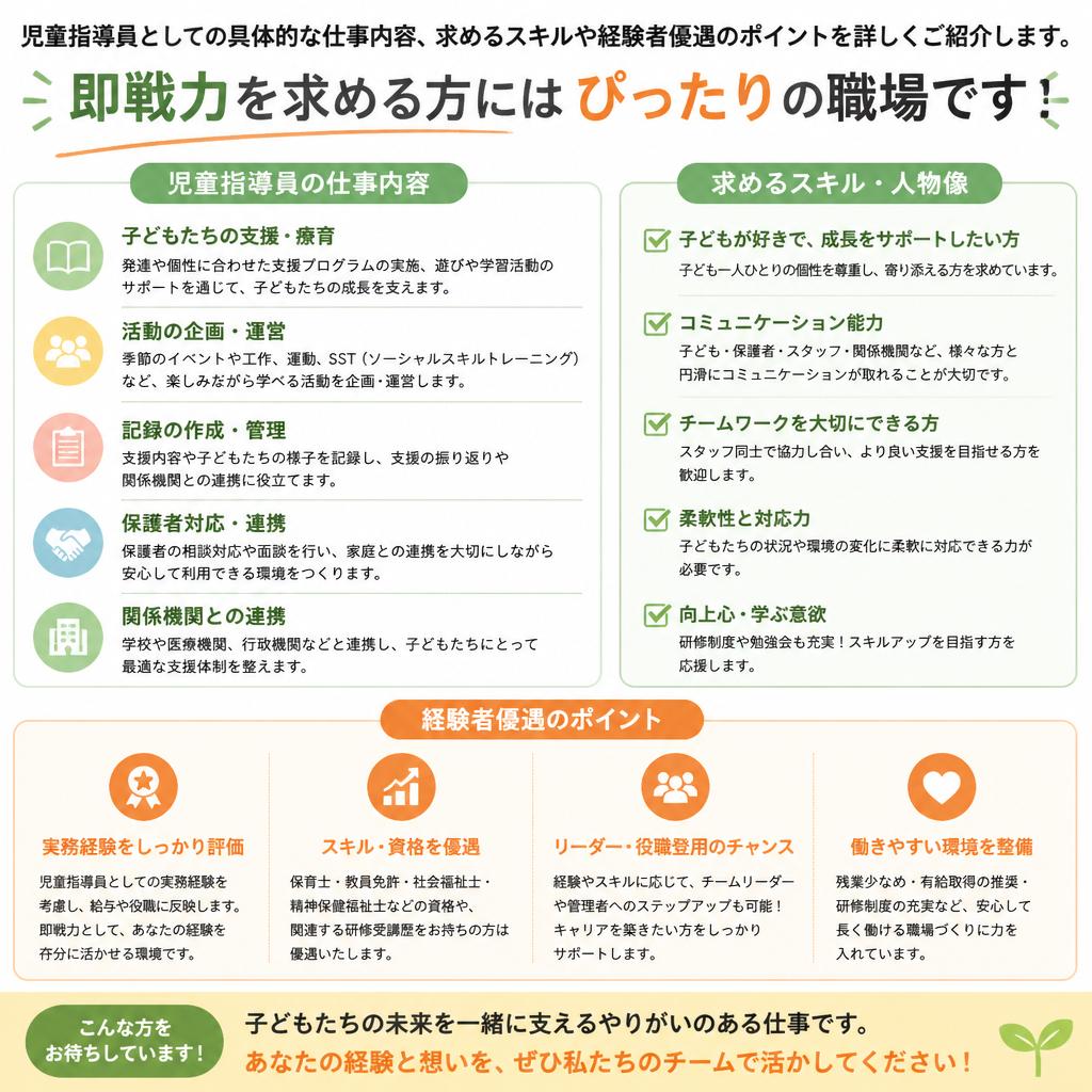 募集要項と求める人材