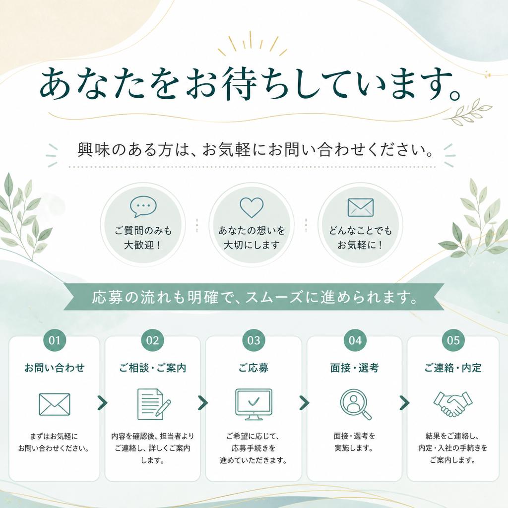 お問い合わせ・応募方法
