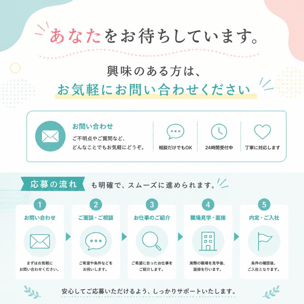 お問い合わせ・応募方法