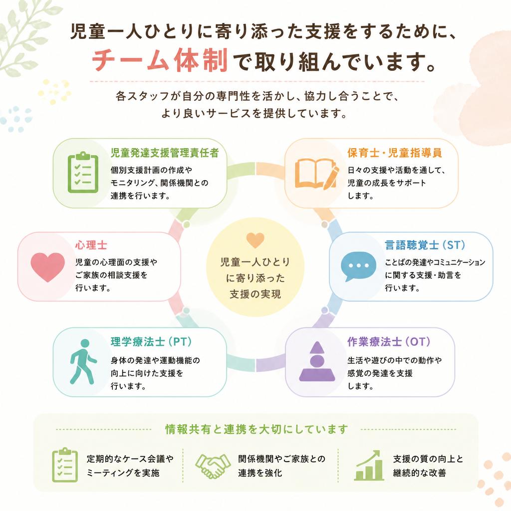 チームで支える子どもたち