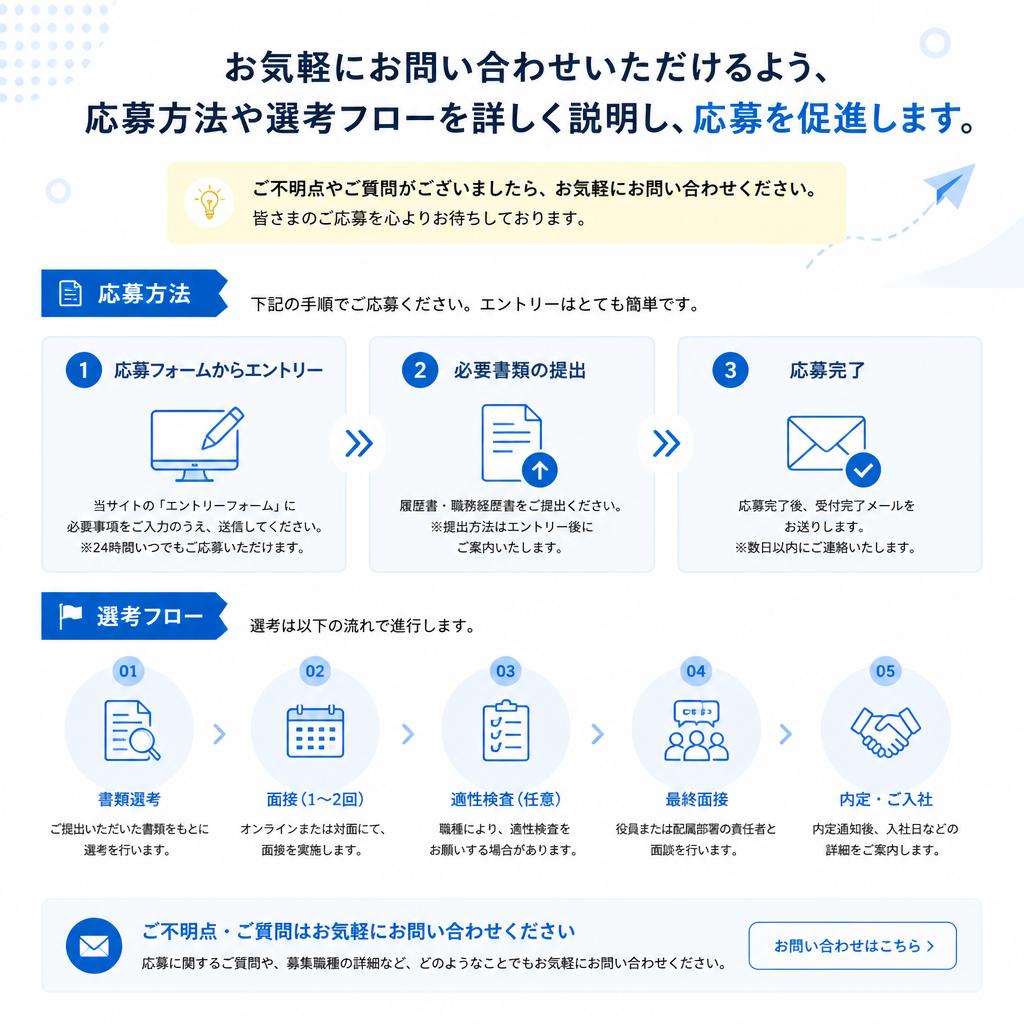 7. お問い合わせ・採用情報