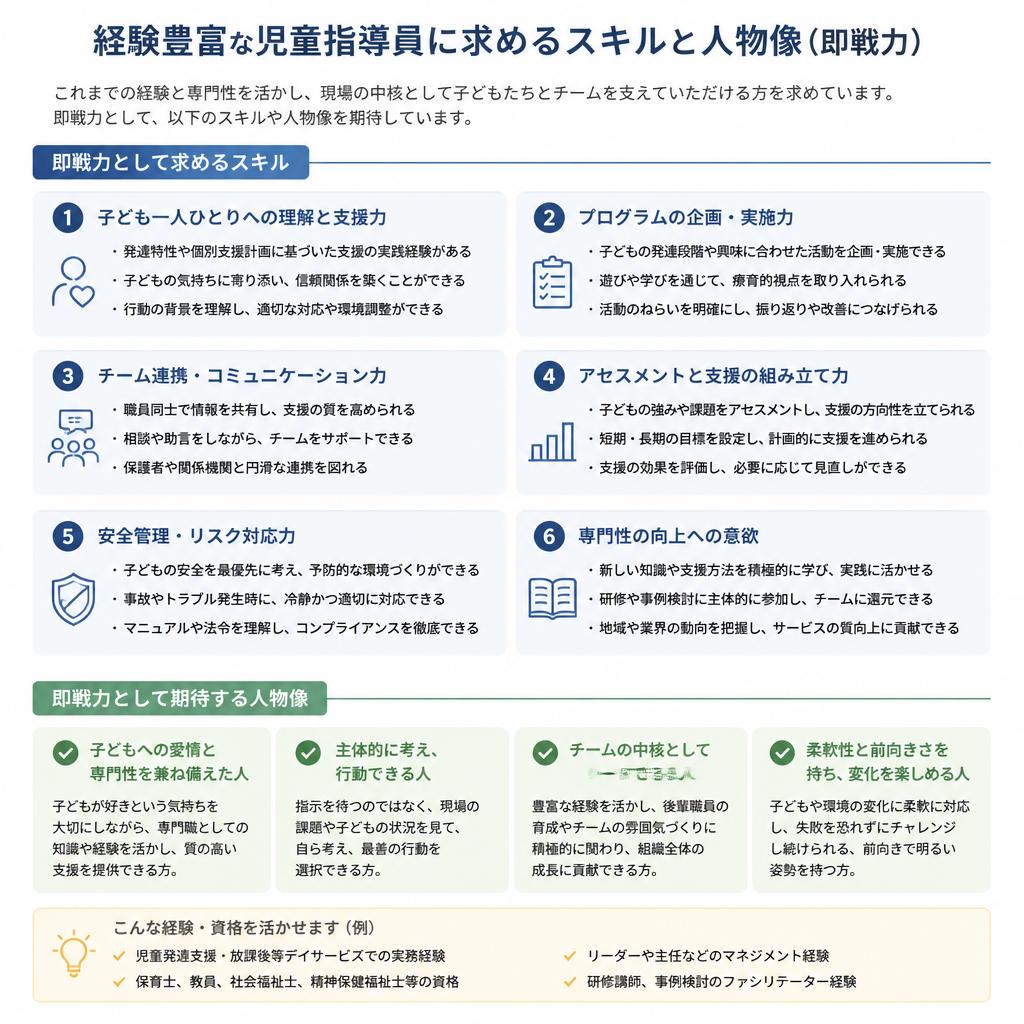 求める人材像