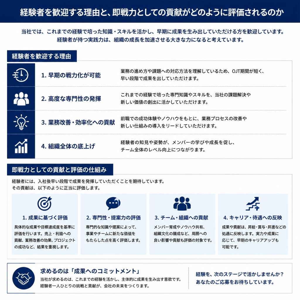 職員としての魅力