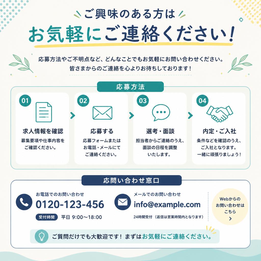 お問い合わせ・応募方法
