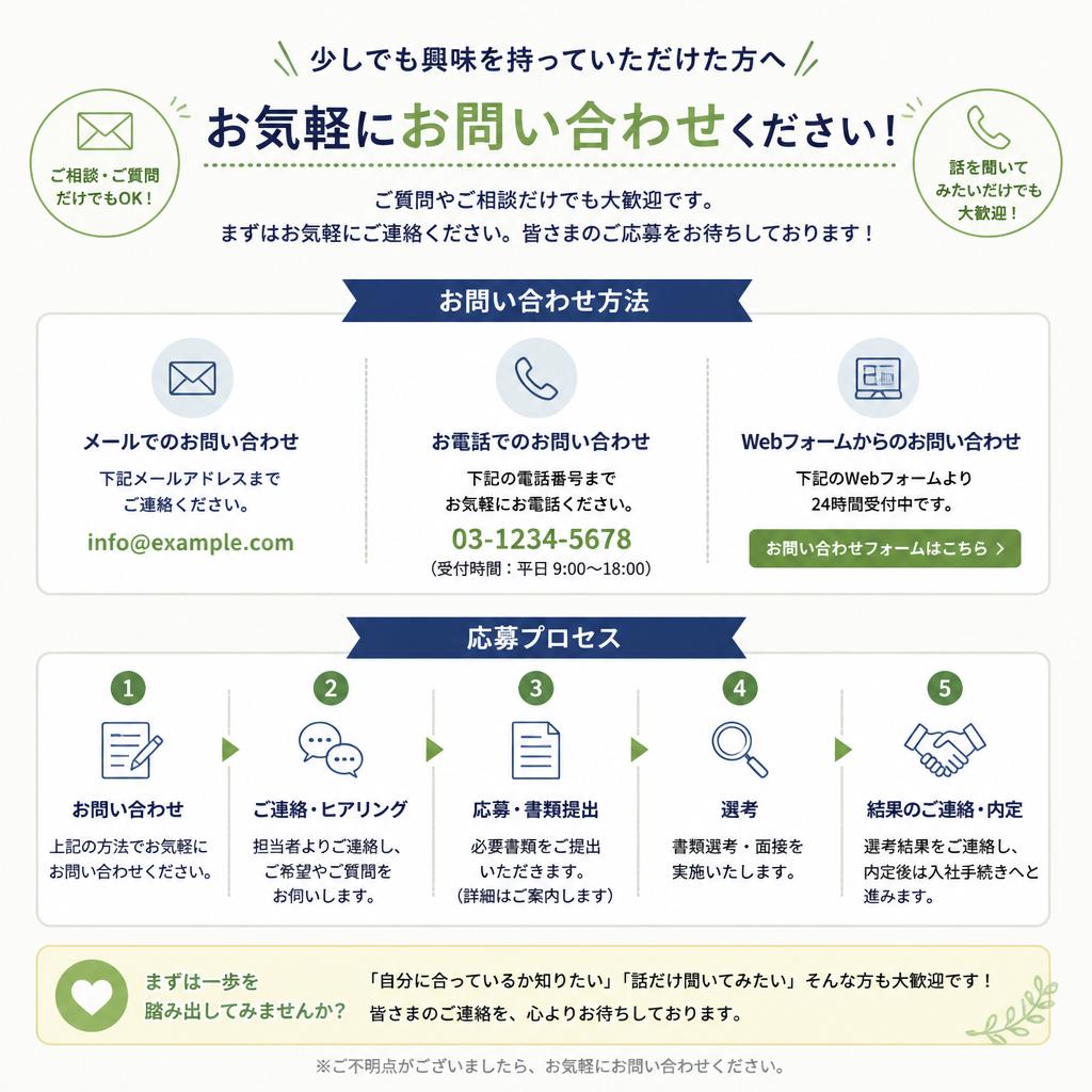 今すぐお問い合わせを！