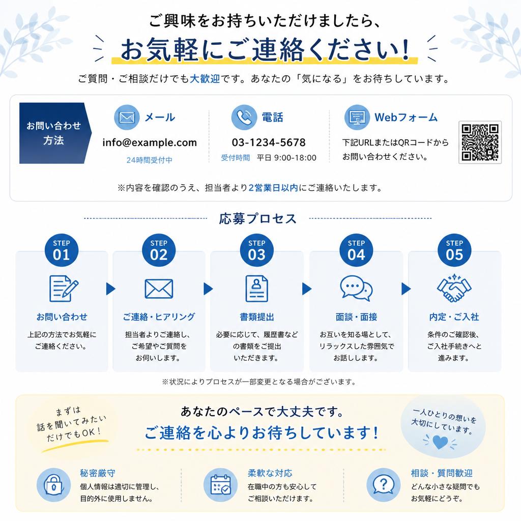 今すぐお問い合わせを！