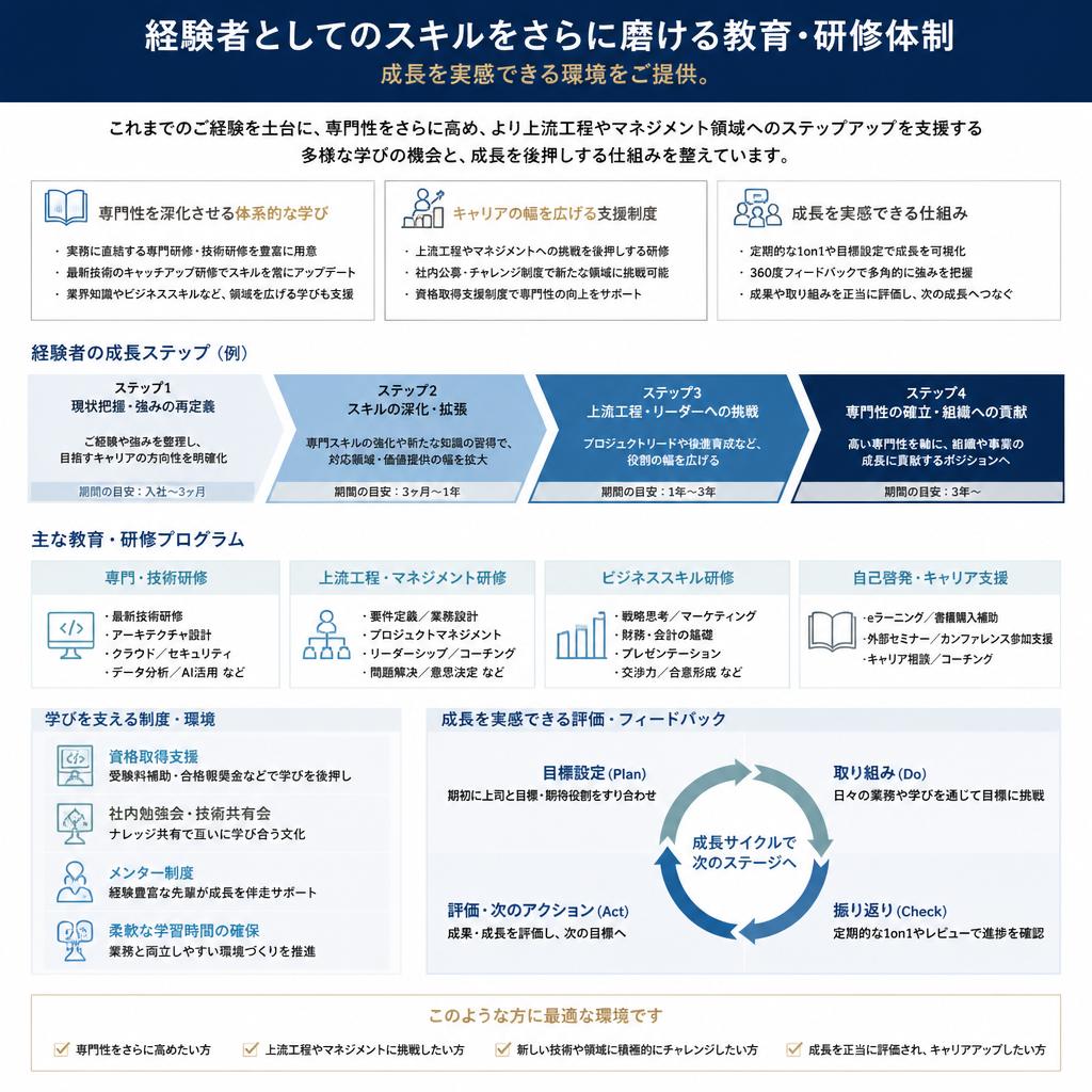 5. スキルアップ支援と成長機会