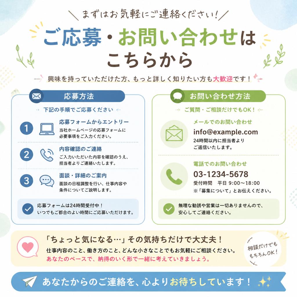 7. お問い合わせ・応募方法