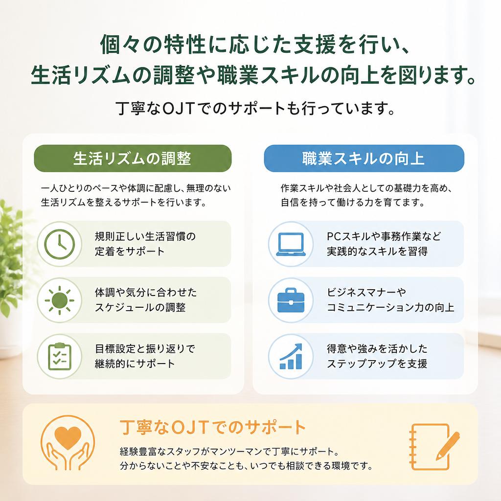 支援内容とサポート体制