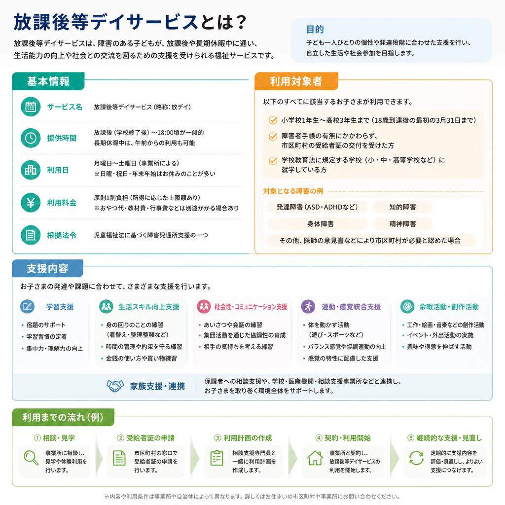 放課後等デイサービスとは？