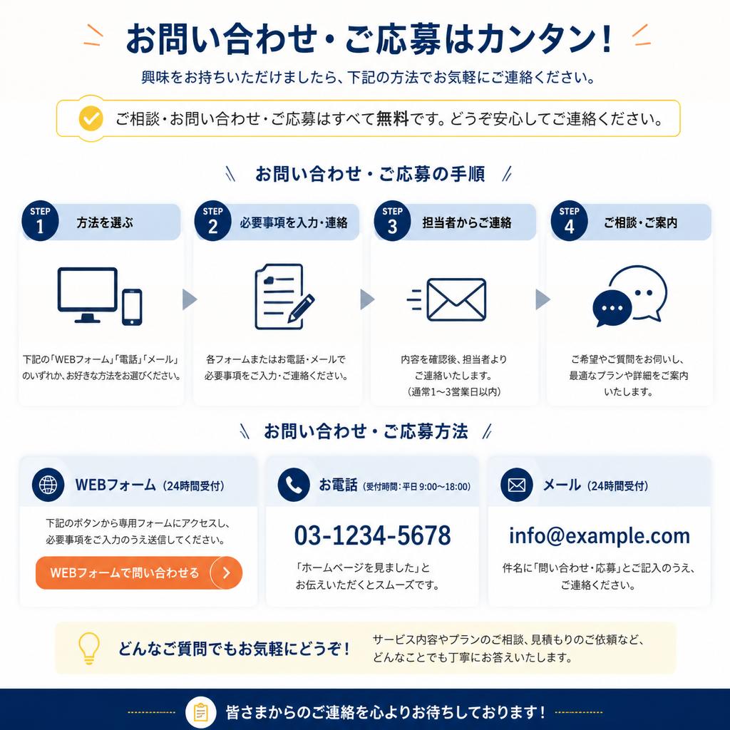 お問い合わせ・応募方法