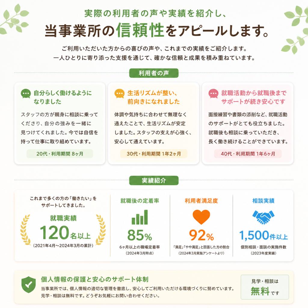 実績と信頼の証