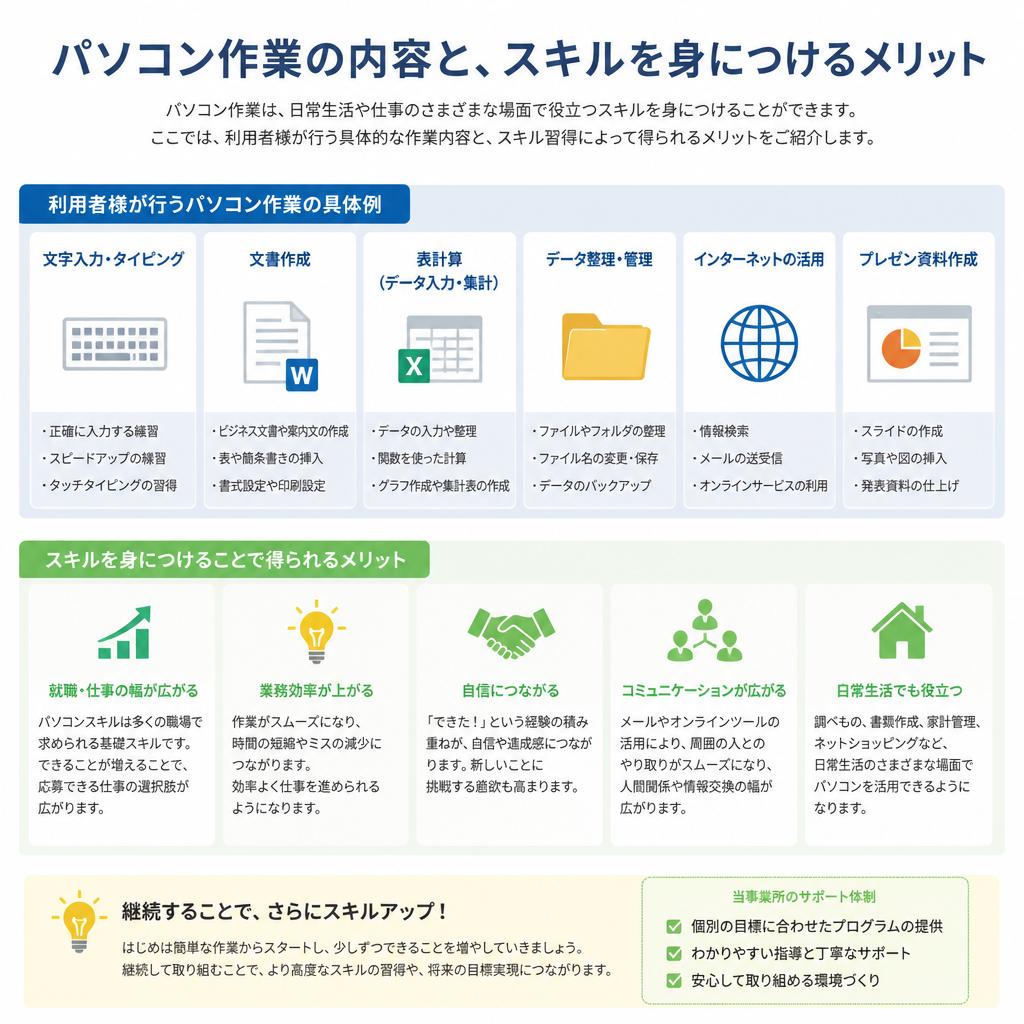 パソコン作業の魅力